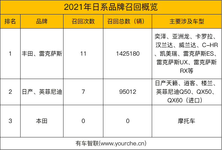 2021智联315(2021年春节)