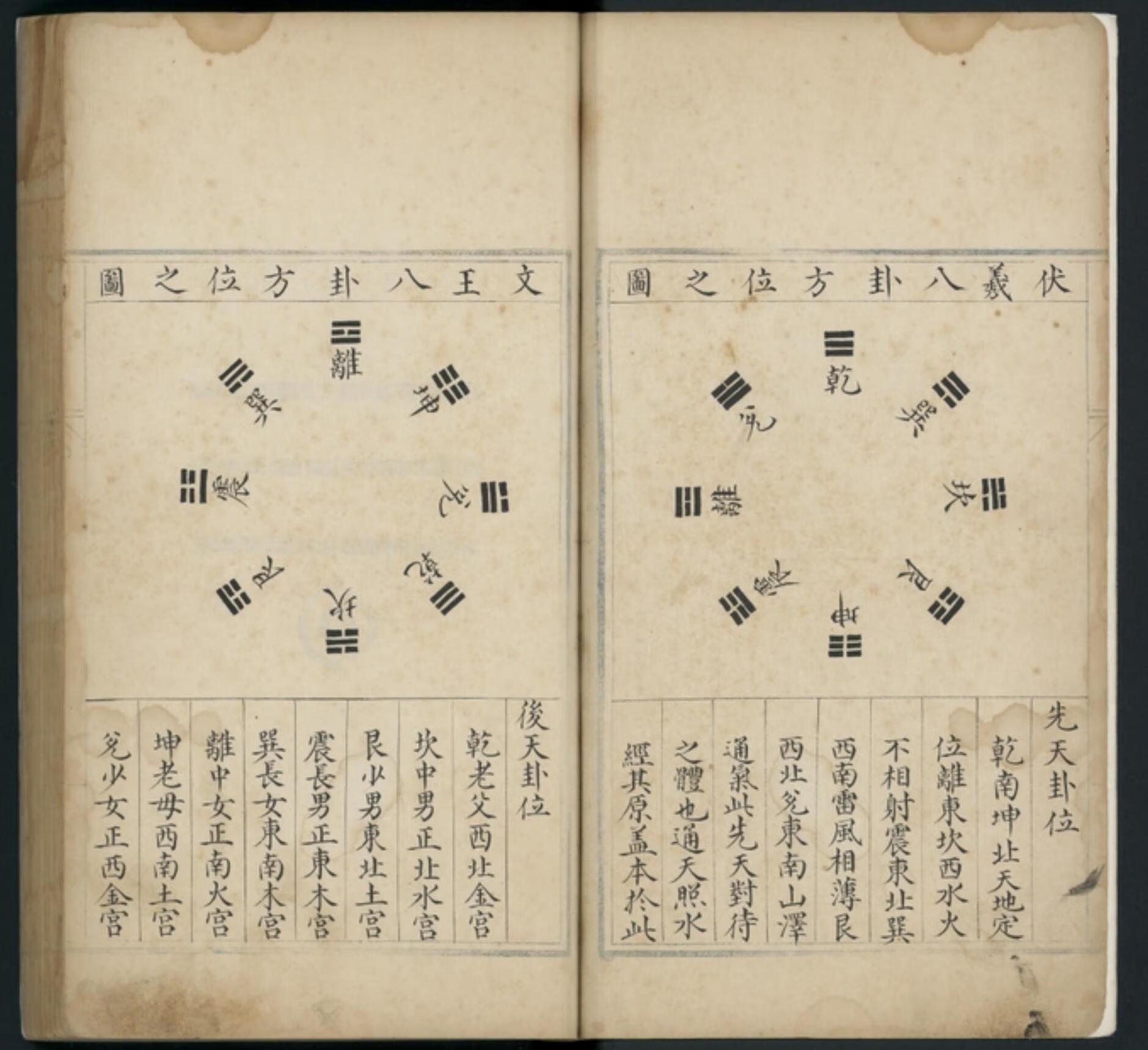 明朝风水书籍风水理气篇