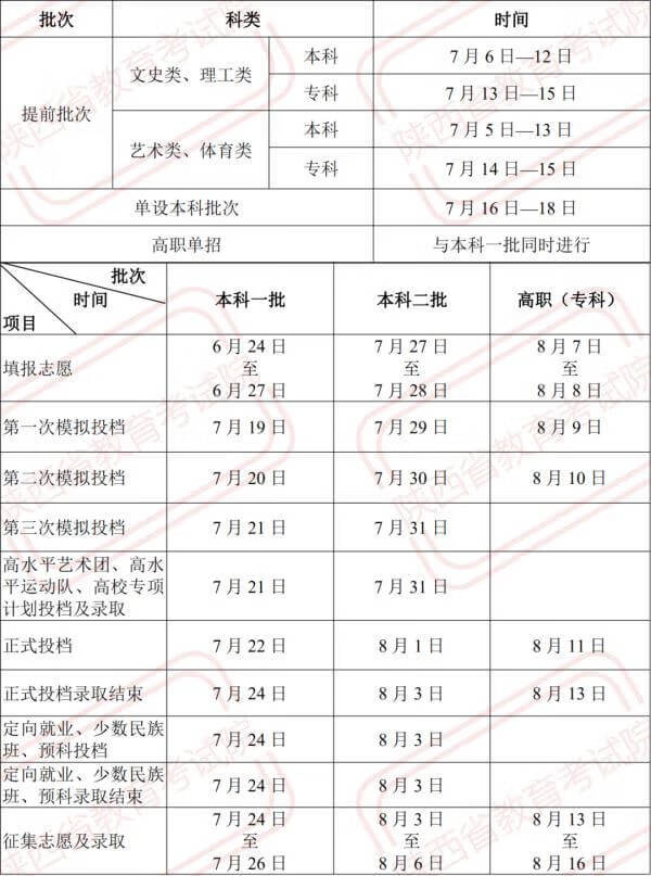 2021年高考录取时间表辽宁(高考录取时间安排)