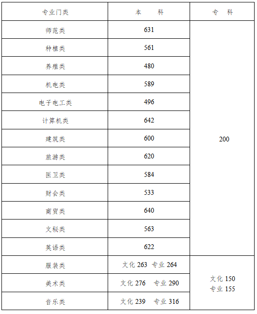 一分一段表在哪个网站查(怎样用一分一段表查学校)