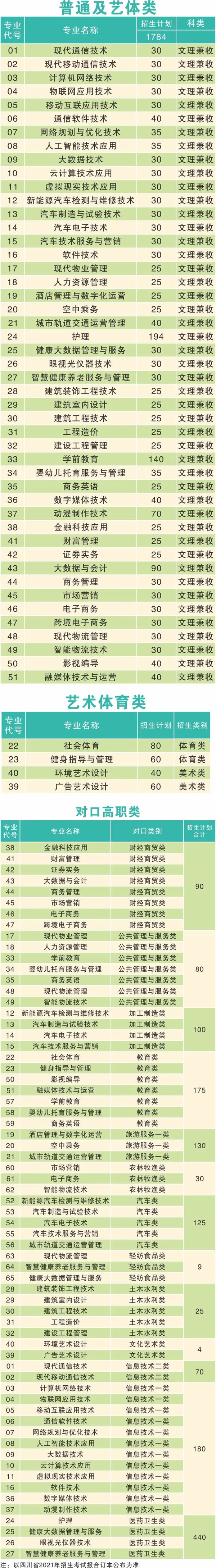 四川志愿填报网址查询(四川考生志愿填报网址)