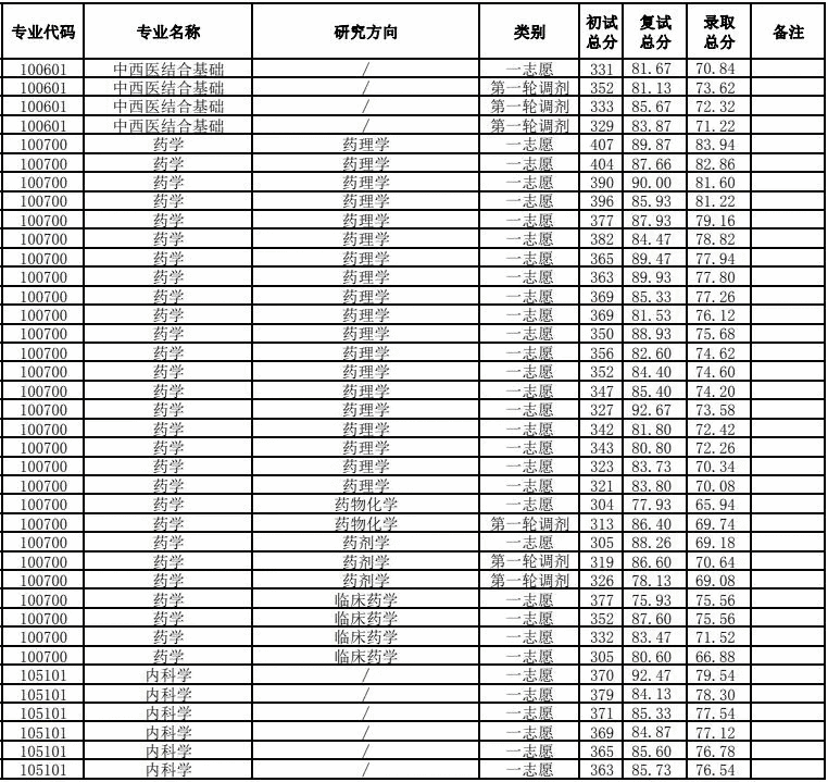 皖南医学院怎么查成绩(皖南医学院研究生成绩)