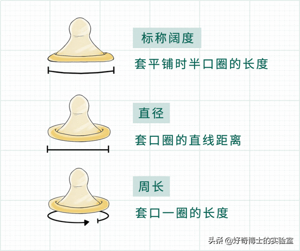 啥是狼牙棒避孕套(狼牙棒避孕套多少钱一盒)