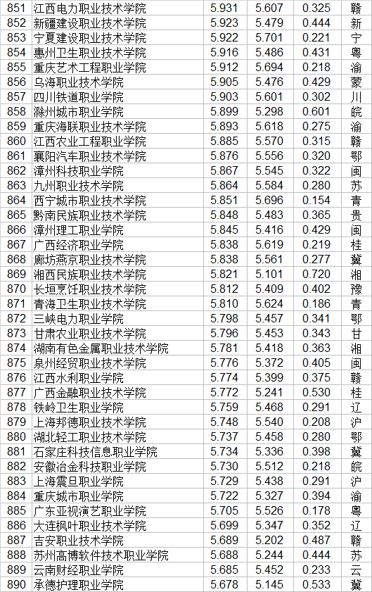 职业学校排行榜(湖南省职业技术学校排名)