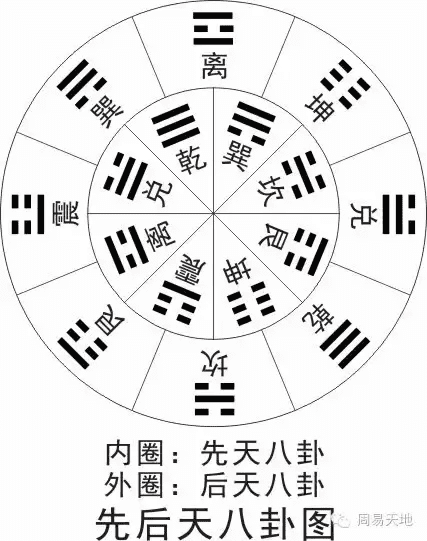 风水罗盘讲解八卦图片