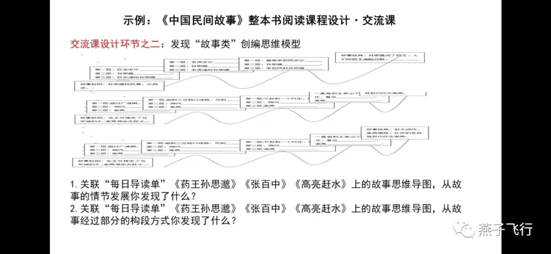 课程设计怎么写(课程设计怎么做)