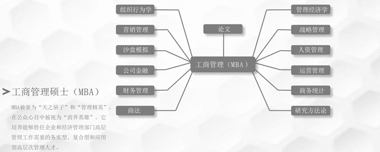 工商管理专业主修课程(工商管理专业必修课程)