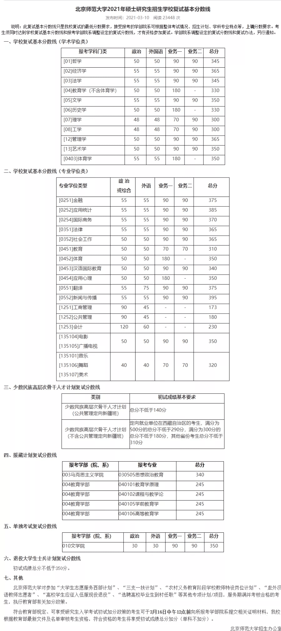 考研分数线2021(考研一般多少分过线)