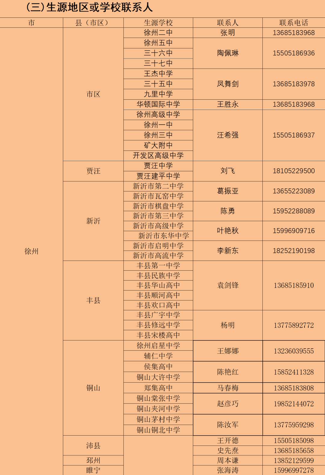 徐州的高职学校有哪些(徐州中专职业技术学校)