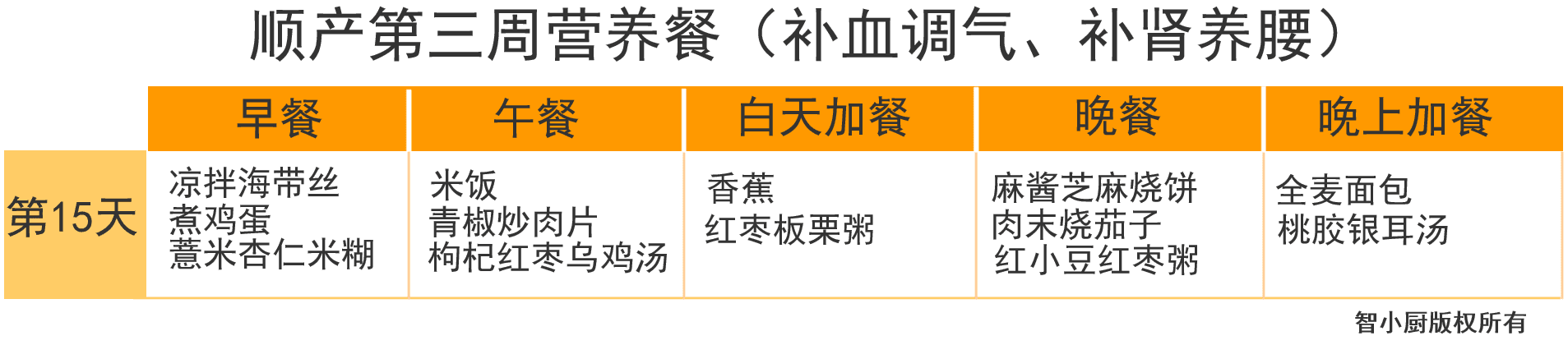 产妇月子食谱大全(产妇第一周月子餐食谱)