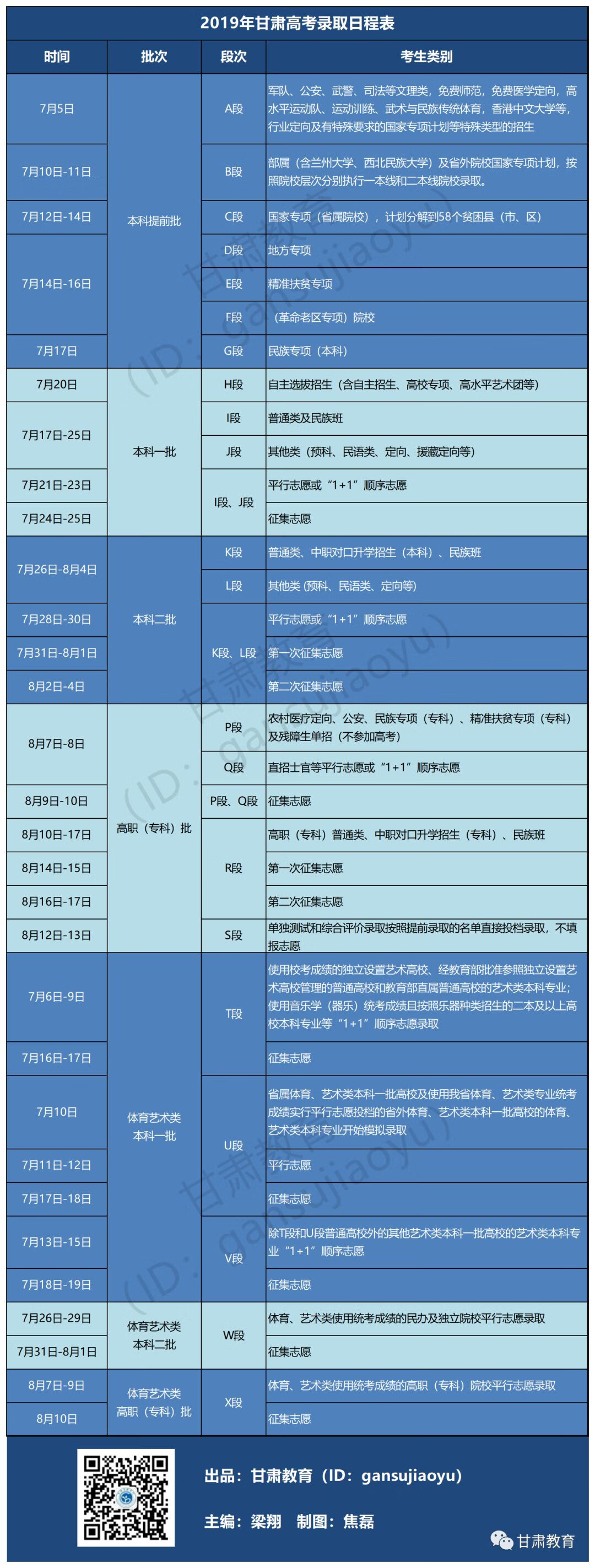 甘肃省高考招生信息网(甘肃省高考信息网)