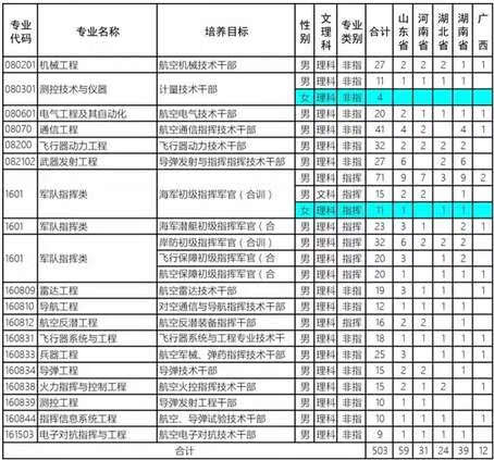 解放军理工大学录取分数线2019(解放军理工大学录取分数线2019)