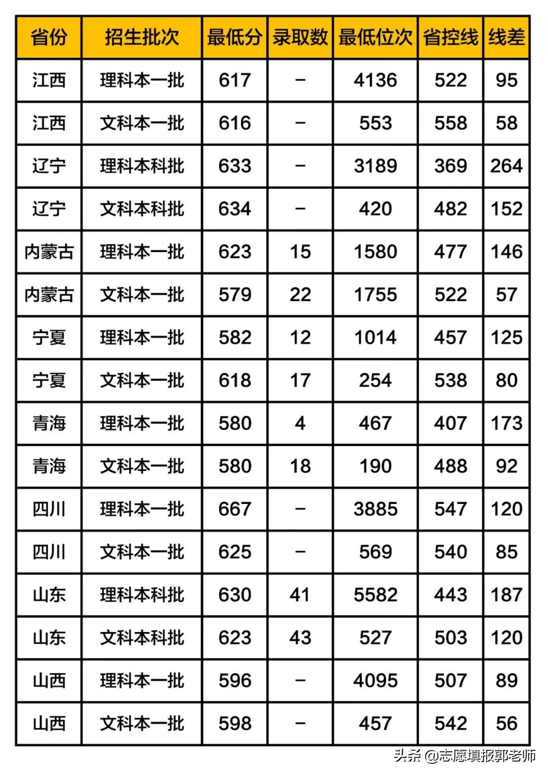 各政法大学2019录取分数线(所有政法大学分数线2019)