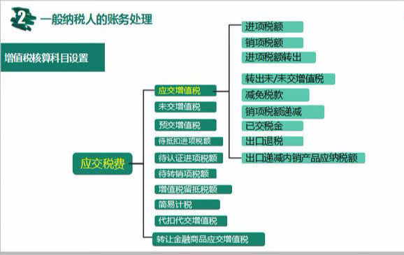 增值税的完整会计分录(增值税核算会计分录)