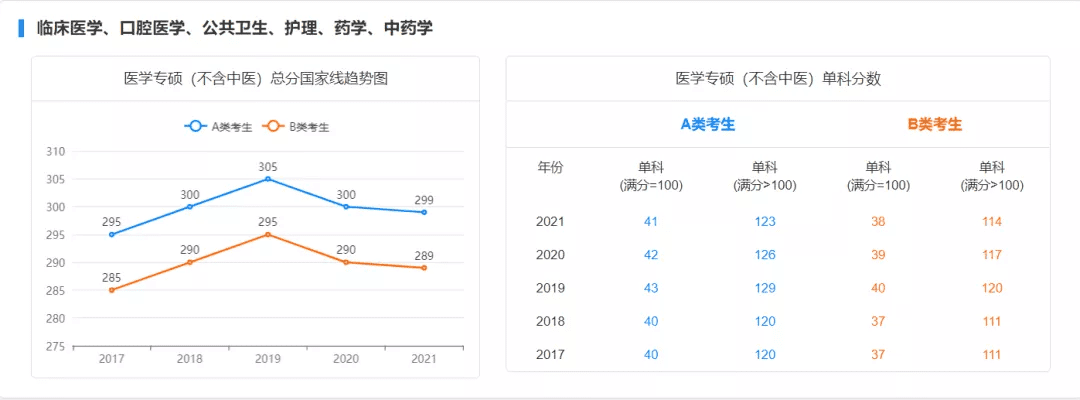 考研初试成绩分数线(历年国家线考研分数线)