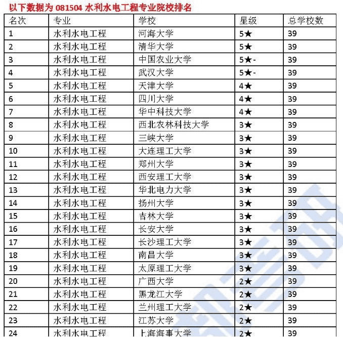 河海大学机械考研科目(2021河海大学机械考研)