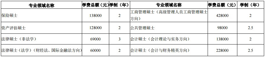 上海财经大学研究生院电话(上海财经大学金融硕士)