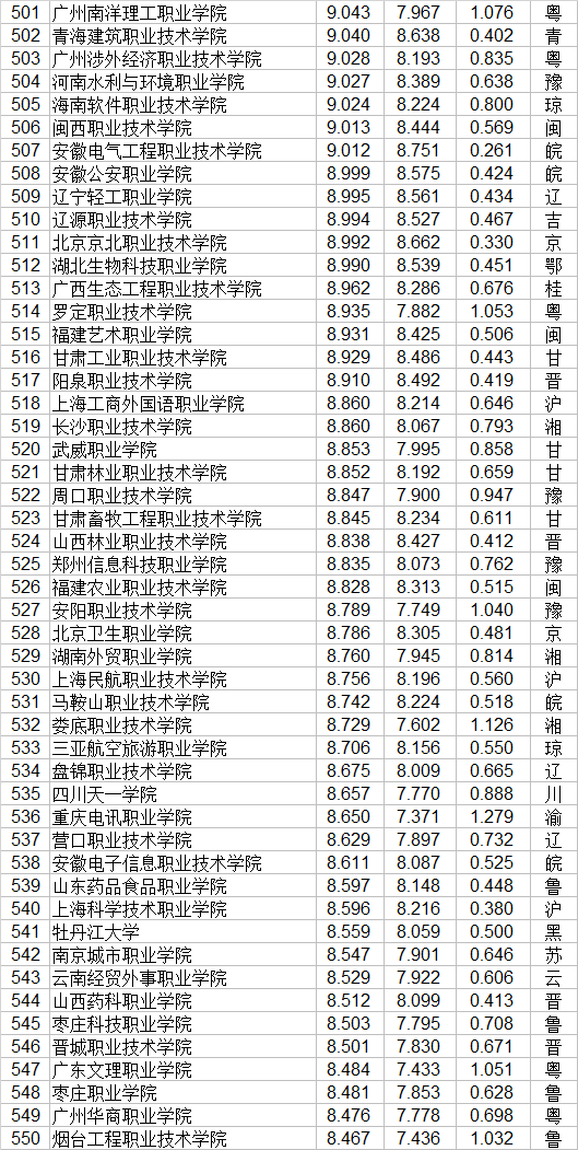 职业学校排行榜(湖南省职业技术学校排名)