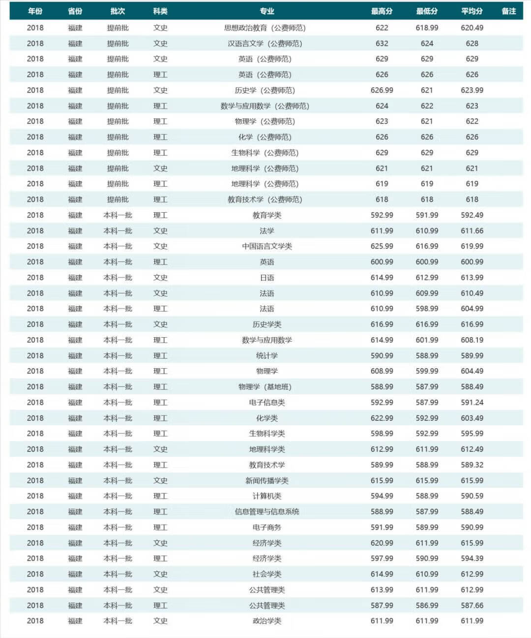 华中师范大学是985还是211学校在哪(华中师范大学排名全国第几)