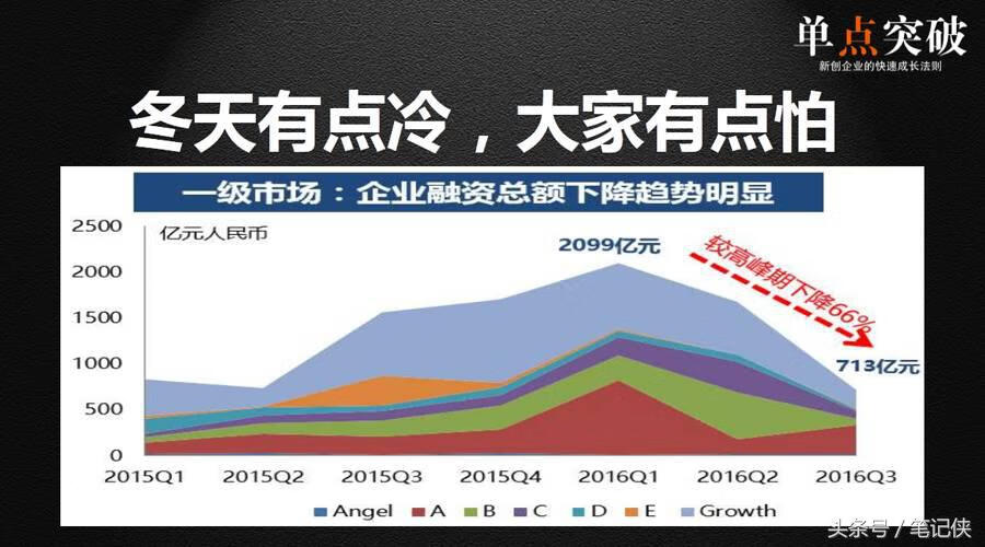 张本伟：小圈子、小社会、小社群才是未来