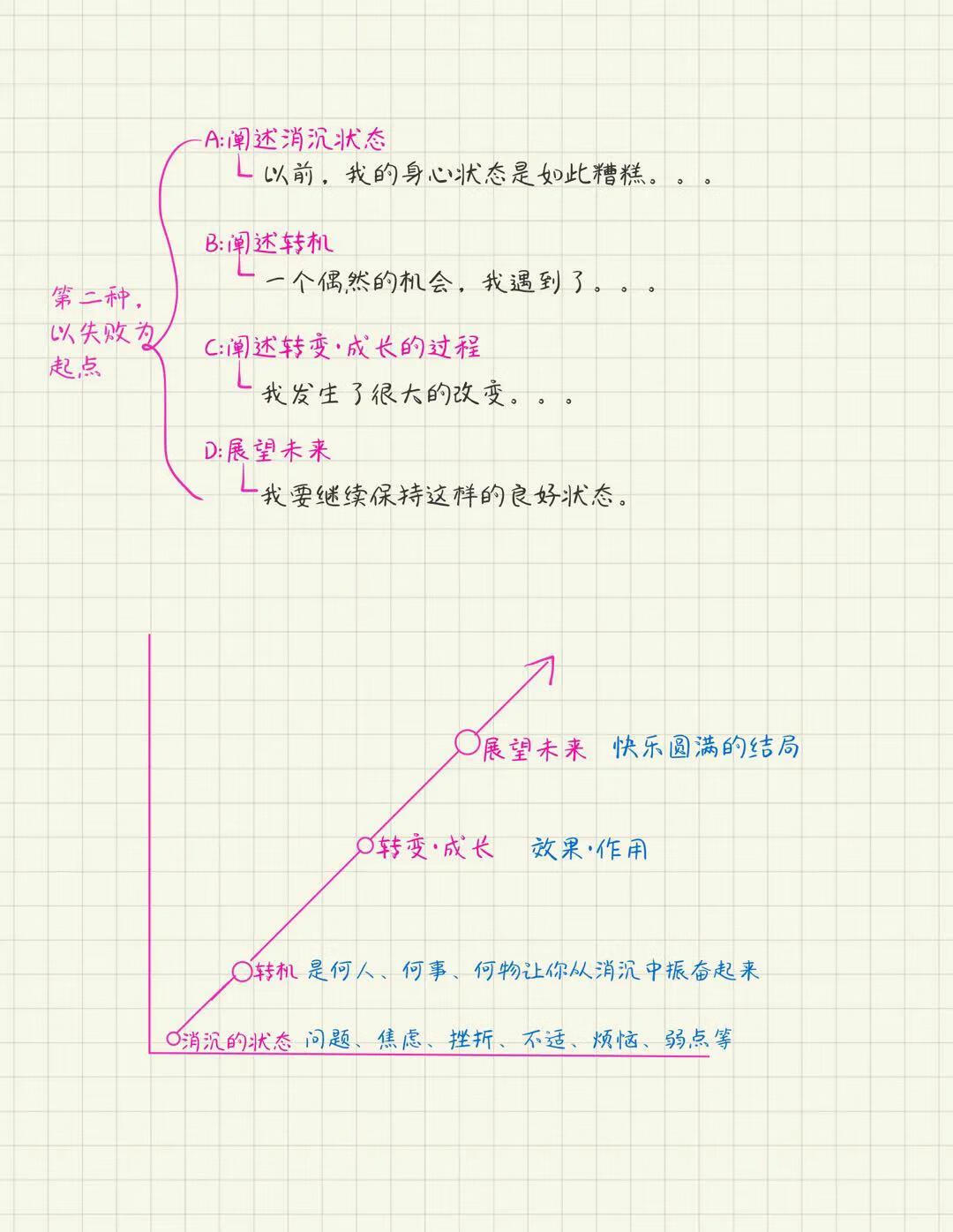 小学生读书笔记模板(小学生读书笔记20篇)