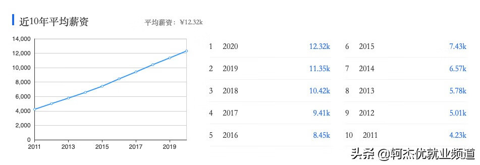 软件技术专业学什么(软件技术学什么课程)