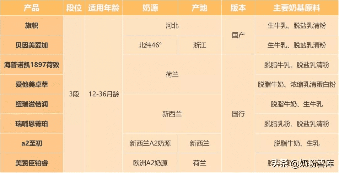 新西兰奶粉品牌排行榜10强(新西兰奶粉有哪些牌子的)