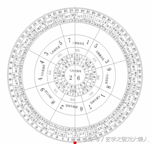 风水中二十四山中将军方位(风水二十四山七二局)