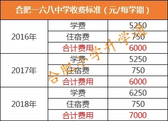 合肥市168中学地址(合肥168中学总部在哪里)