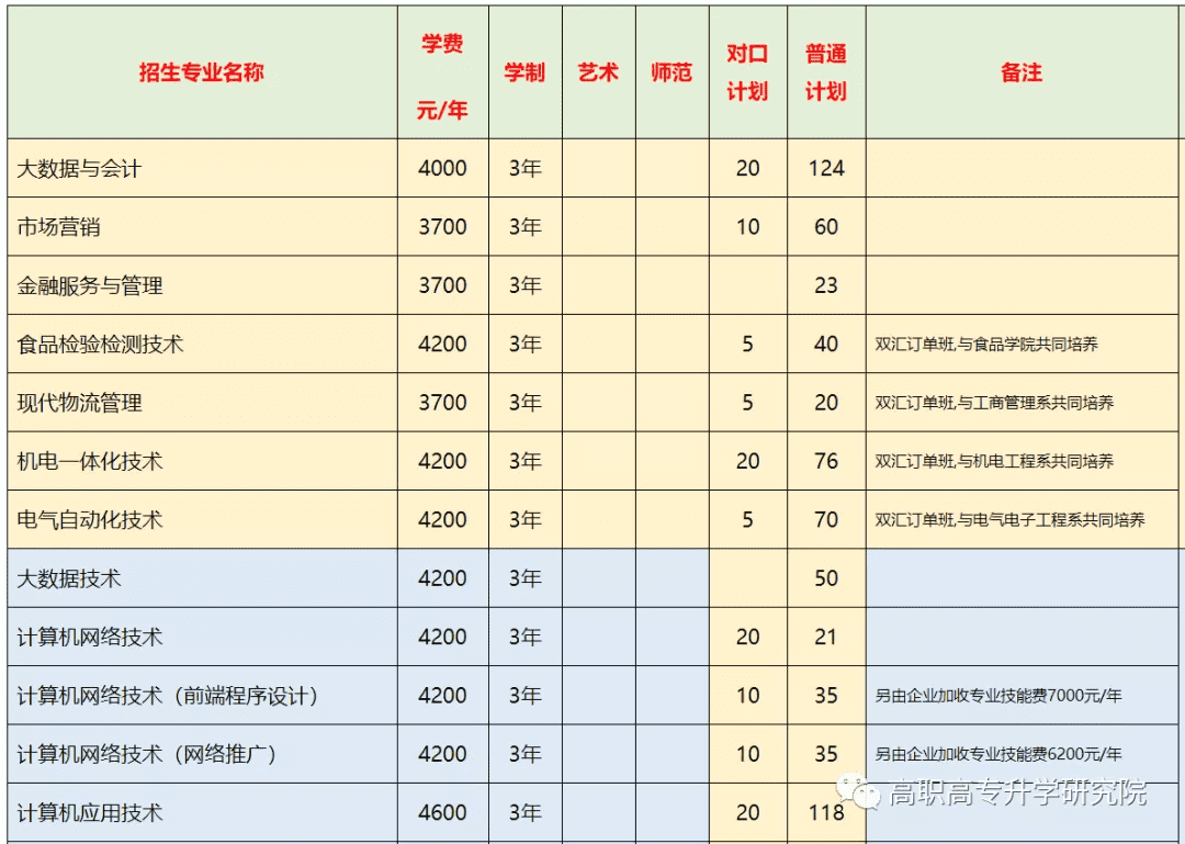 漯河职业学院成绩查询步骤(2022河南漯河期末成绩查分)