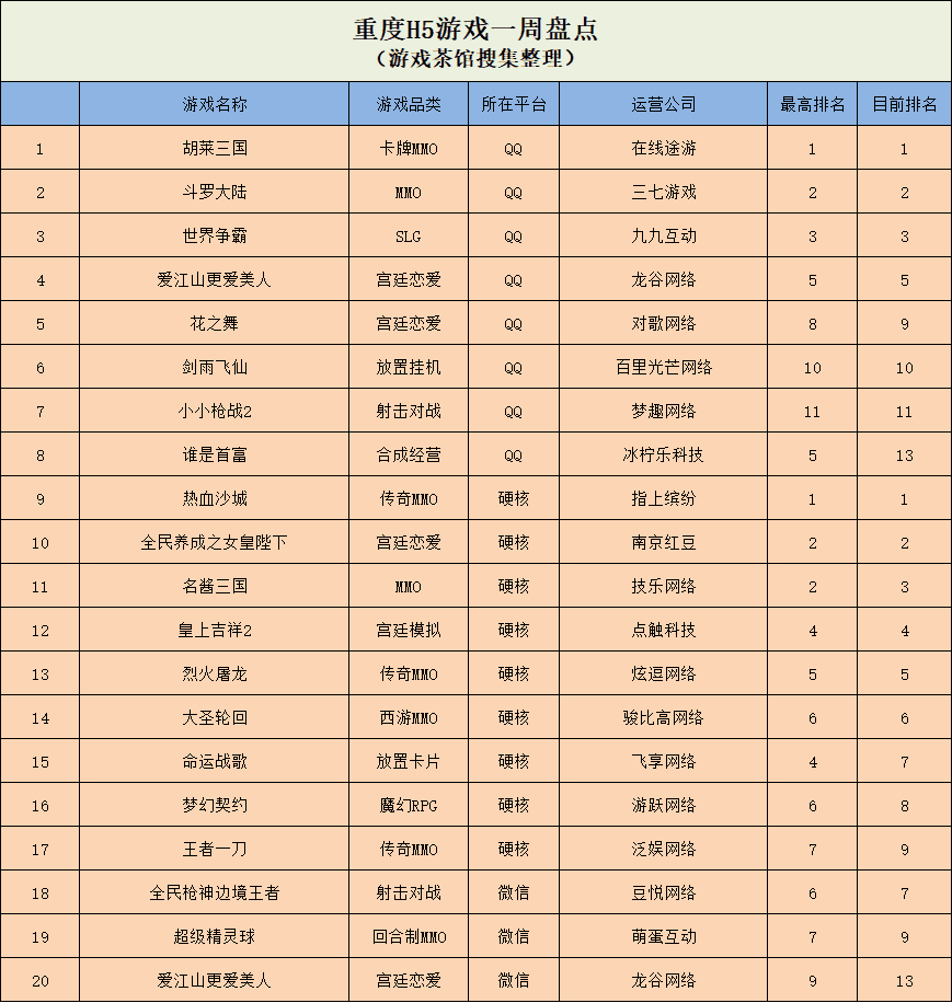 胡莱三国有挂吗胡莱三国置换多少次出红将