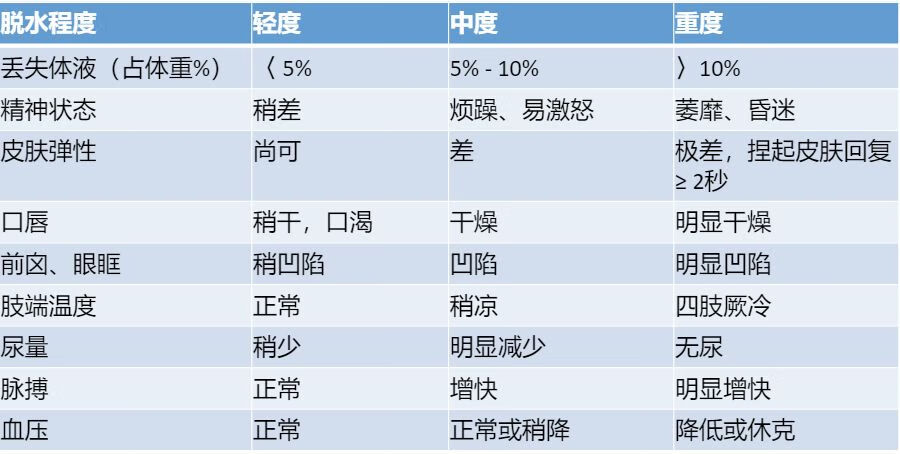 轮状病毒腹泻的特点包括(轮状病毒性腹泻大便图)