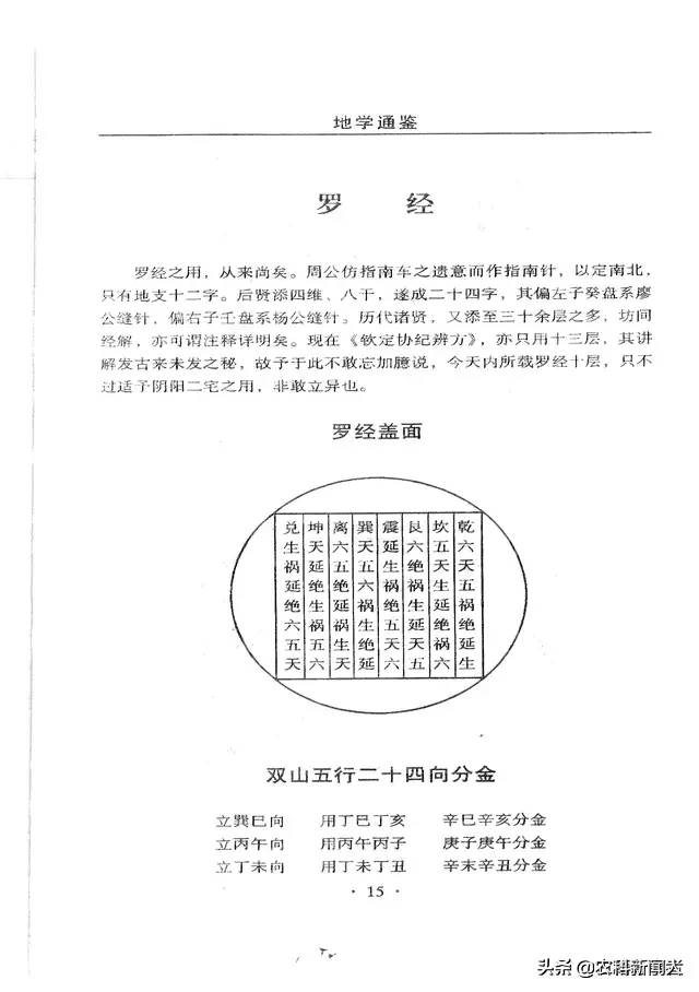 风水地理地学通鉴目录(怎么看地理风水)