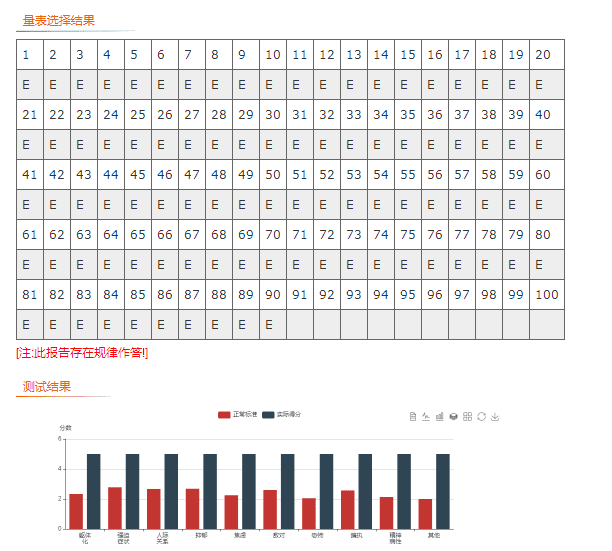 心理素质训练系统软件(心理咨询中心心理管理系统)