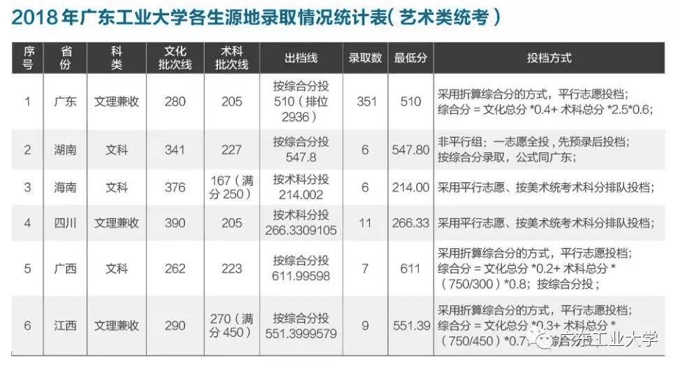 东莞电大成绩查询入口(电大考试成绩查询网址)