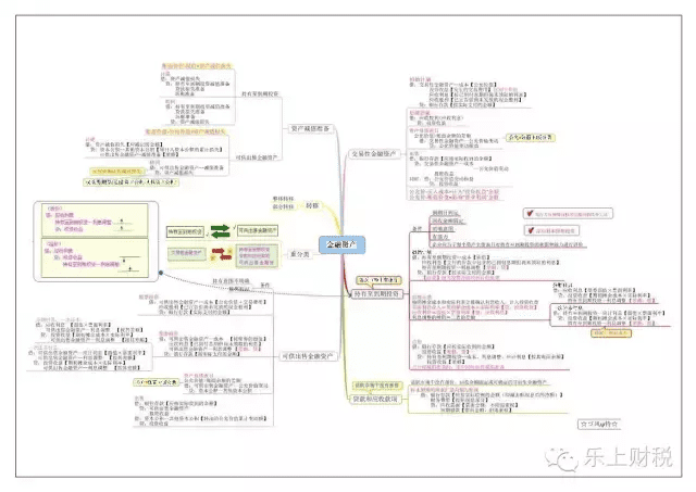 财务会计知识框架(财务会计专业知识)