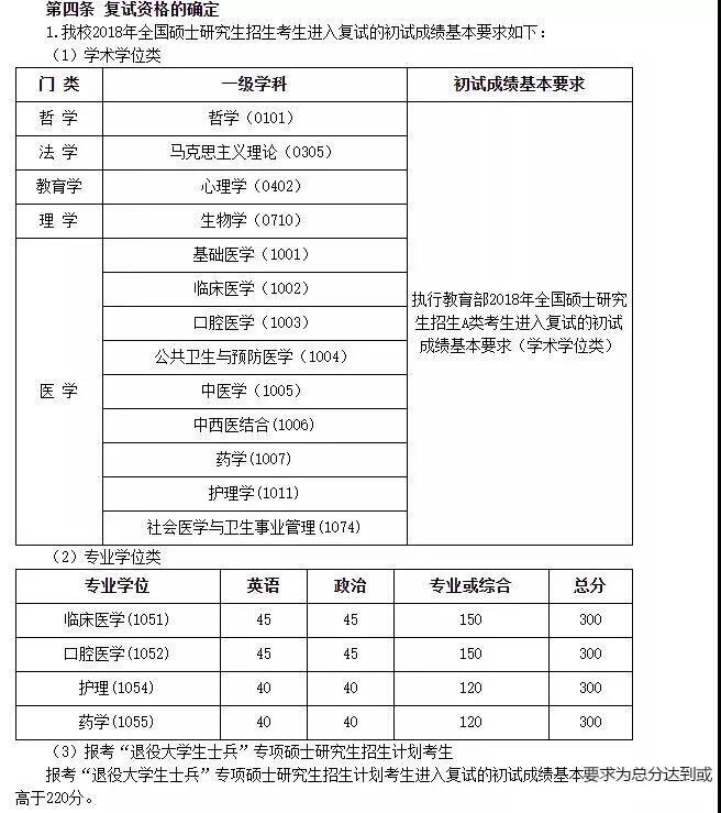 大连医科大学研究生院(大连医科大学研究生分数)