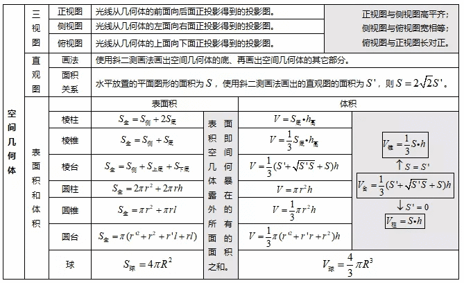 高中数学知识点汇总(高一数学知识点归纳总结)