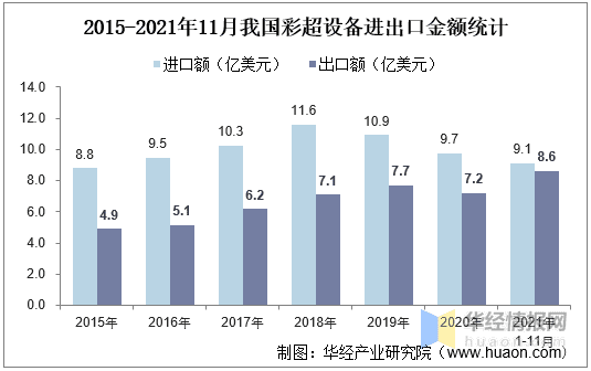 彩超多少钱一台机器(哈尔滨做彩超多少钱一次)