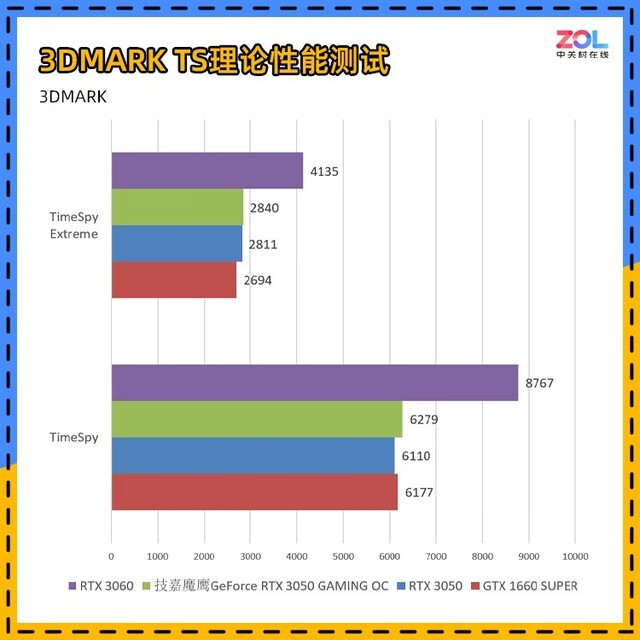 三级三维彩超检查什么(彩超三维是检查什么的)