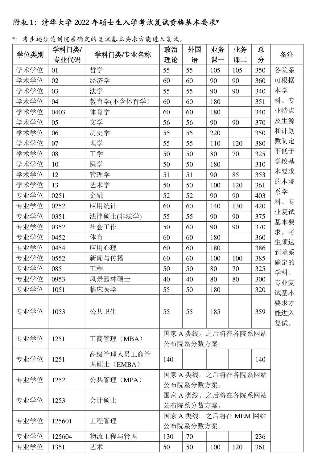 浙江大学研究生招生网(同济大学浙江学院官网)