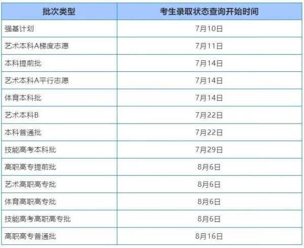 2021年高考录取时间表辽宁(高考录取时间安排)