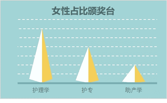 能考上清华的四大星座是什么星座(十二星座考上大学排名)