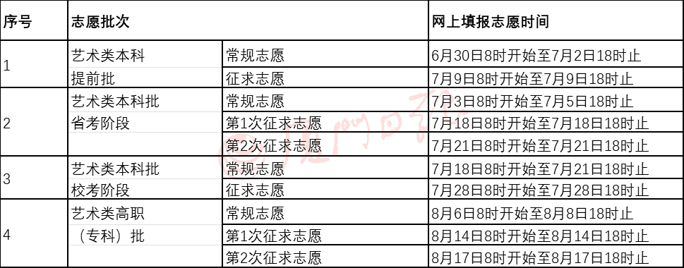 什么是特殊类型招生控制线(什么叫做特殊类型招生控制线)