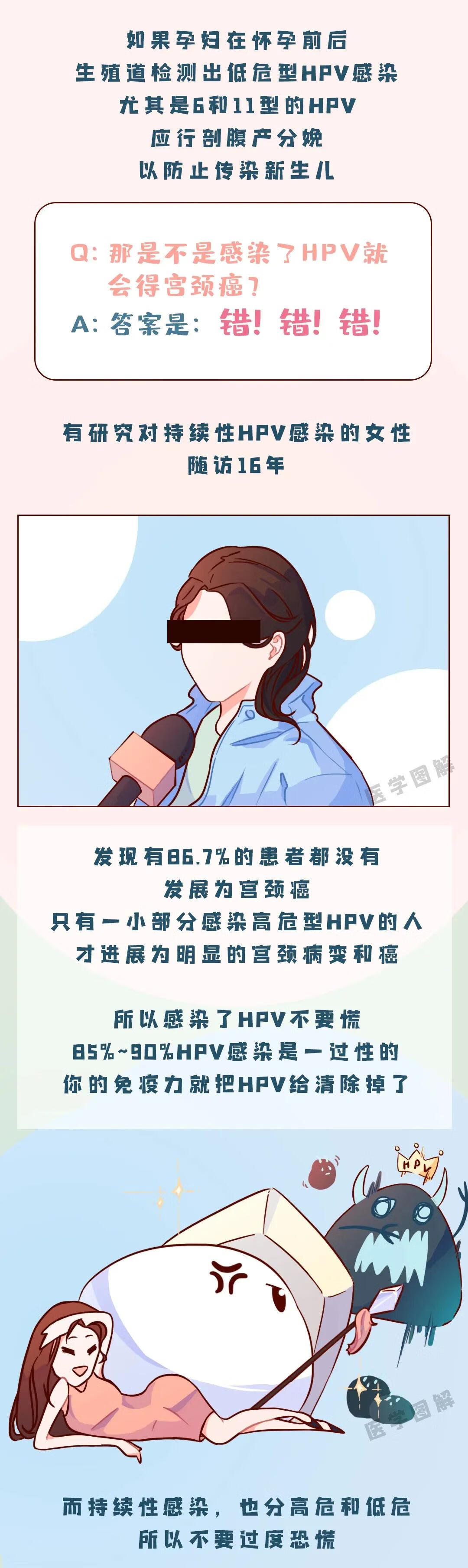 hpv阳性是什么意思(HPV阳性是什么病)