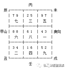 庚山甲向风水详解(八运庚山甲向风水化解)