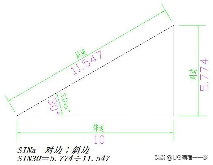 sin30等于多少?(sin30度是几分之几)