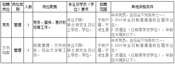 宁波广播电视大学公开招聘事业编制工作人员公告