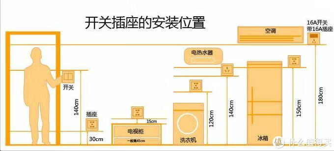 家里装修电路设计(家庭电路设计方案)