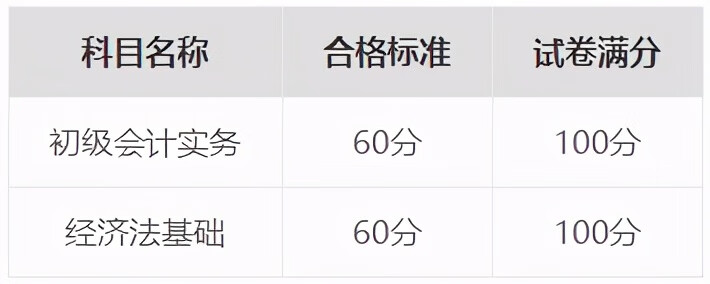 初级会计多少分及格通过2021(初级会计60分能拿证吗)